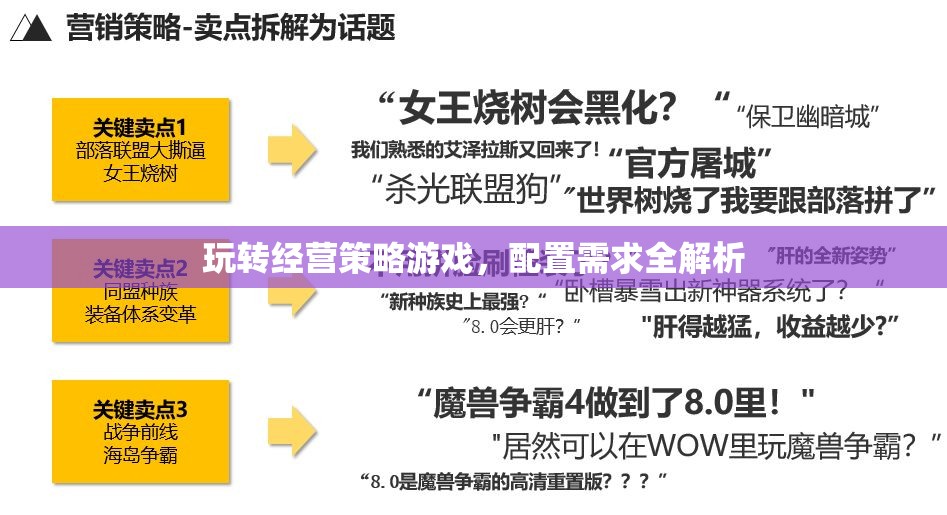 玩轉經(jīng)營策略游戲，配置需求全解析