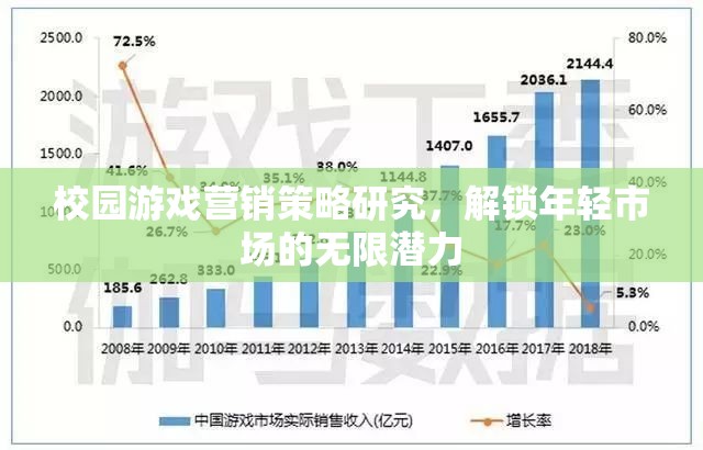 解鎖年輕市場，校園游戲營銷策略研究  第3張