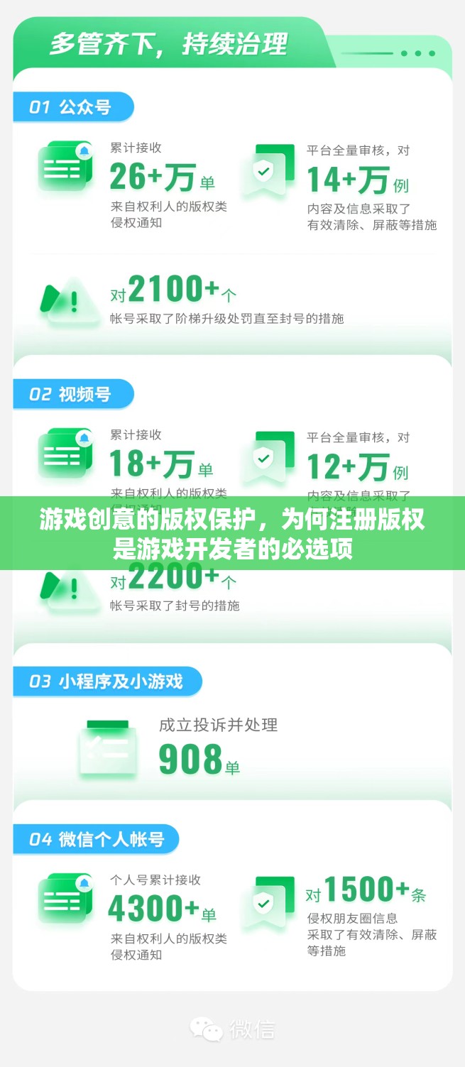 游戲創(chuàng)意的版權保護，為何注冊版權是游戲開發(fā)者的必選項