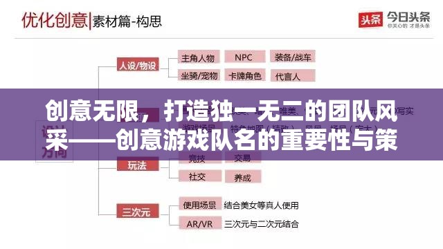 創(chuàng)意游戲隊(duì)名，打造獨(dú)特團(tuán)隊(duì)風(fēng)采的策略與重要性  第2張