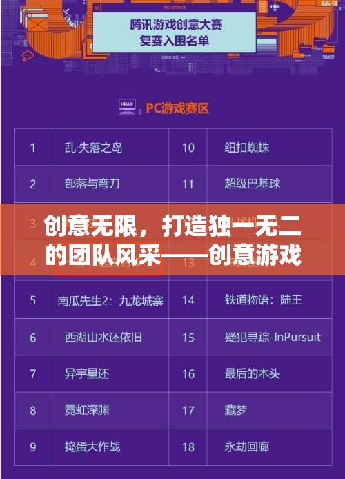 創(chuàng)意游戲隊(duì)名，打造獨(dú)特團(tuán)隊(duì)風(fēng)采的策略與重要性  第3張