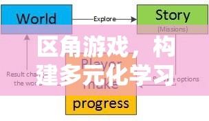 區(qū)角游戲，構(gòu)建多元化學(xué)習(xí)與探索的智慧空間