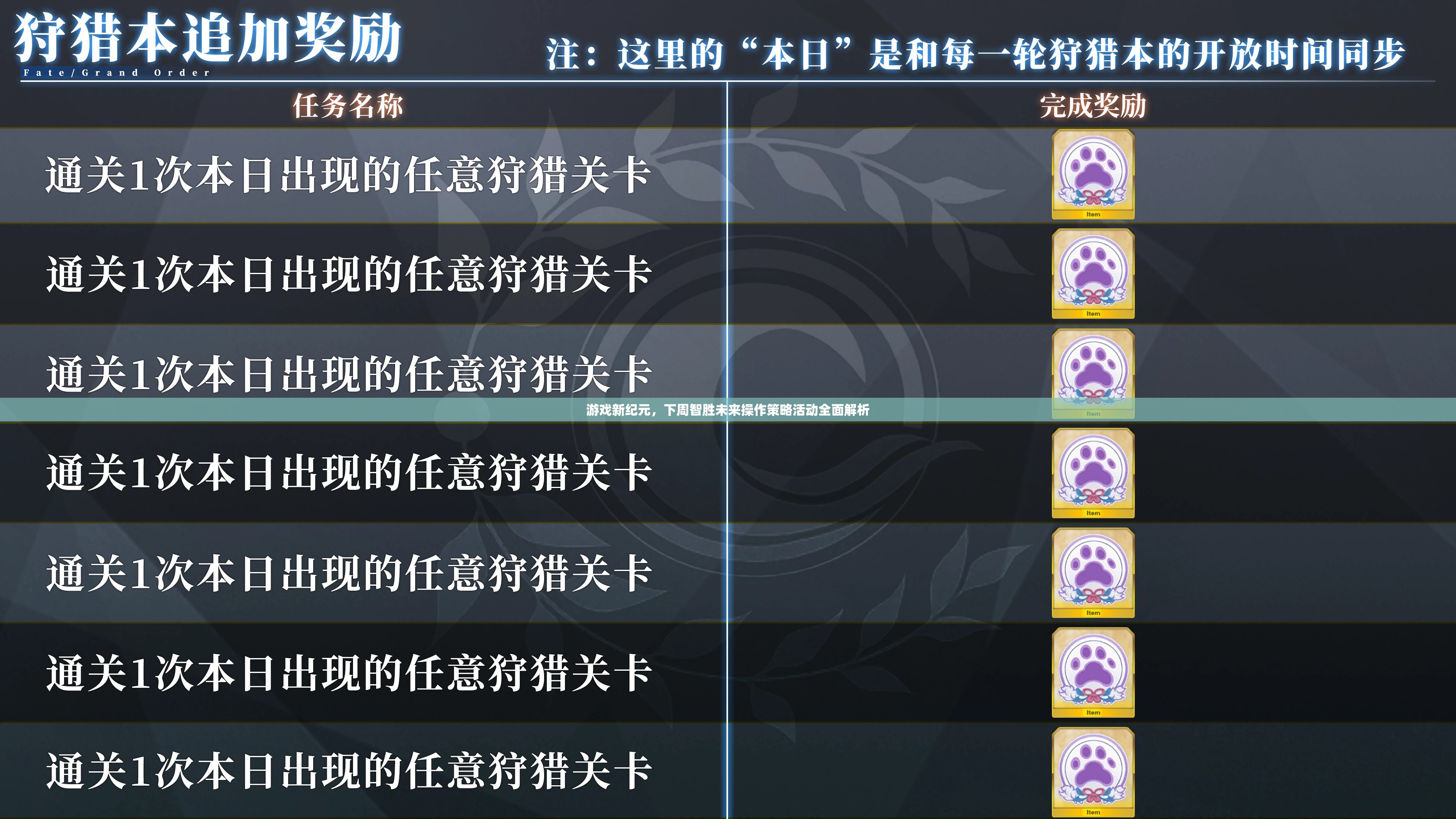 下周智勝未來，游戲新紀(jì)元操作策略活動(dòng)全面解析