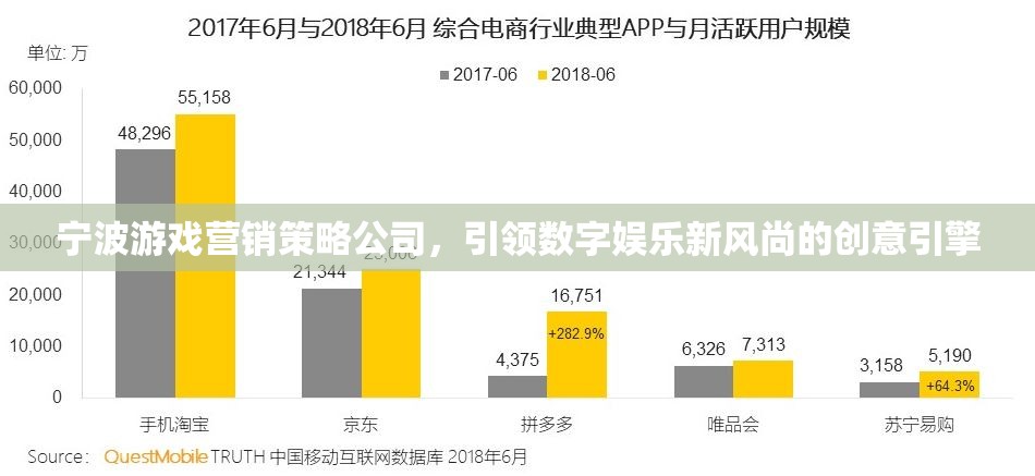 寧波游戲營銷策略公司，引領(lǐng)數(shù)字娛樂新風(fēng)尚的創(chuàng)意引擎