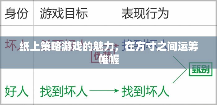 紙上策略游戲的魅力，在方寸之間運籌帷幄