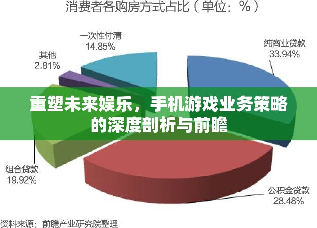 重塑未來娛樂，手機游戲業(yè)務(wù)策略的深度剖析與前瞻