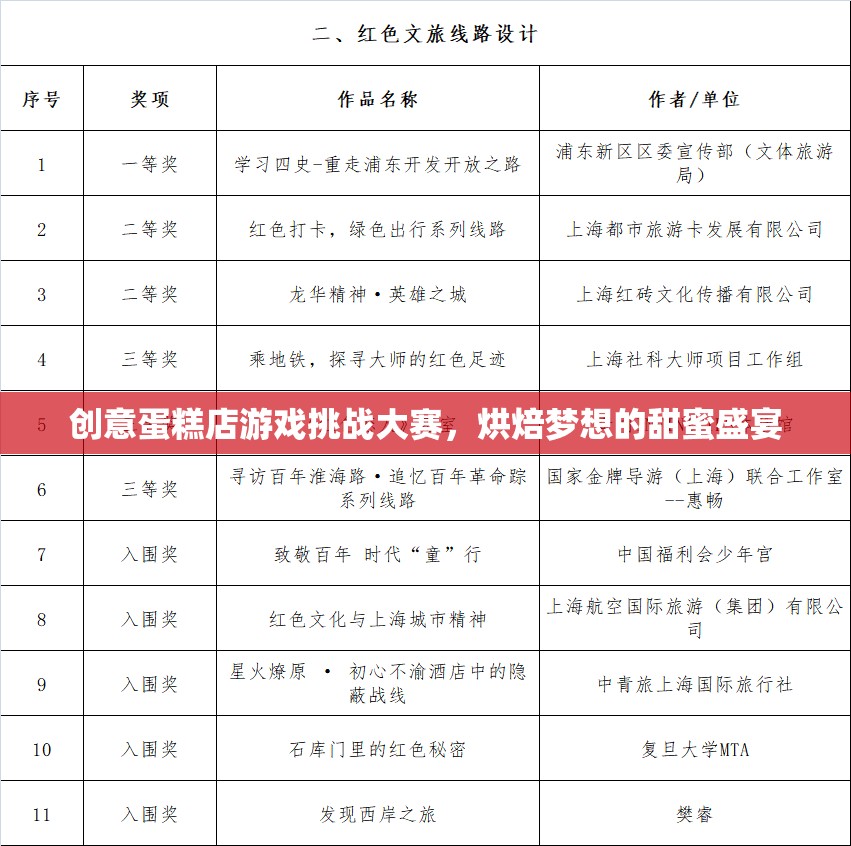 烘焙夢想的甜蜜盛宴，創(chuàng)意蛋糕店游戲挑戰(zhàn)大賽