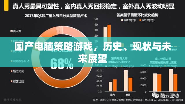 國產(chǎn)電腦策略游戲，歷史、現(xiàn)狀與未來展望