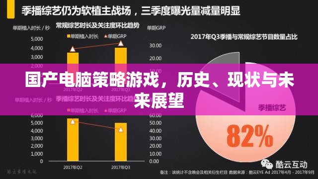 國產(chǎn)電腦策略游戲，歷史、現(xiàn)狀與未來展望