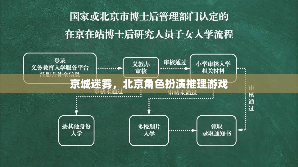 京城迷霧，北京角色扮演推理之旅