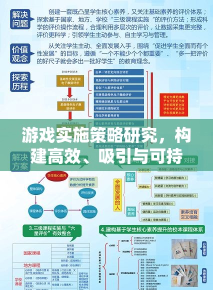游戲?qū)嵤┎呗?，打造高效、吸引與可持續(xù)的游戲體驗(yàn)
