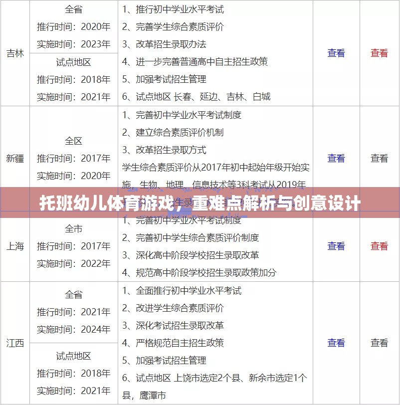 托班幼兒體育游戲，重難點(diǎn)解析與創(chuàng)意設(shè)計(jì)