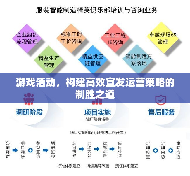 游戲活動，構(gòu)建高效宣發(fā)運營策略的制勝之道