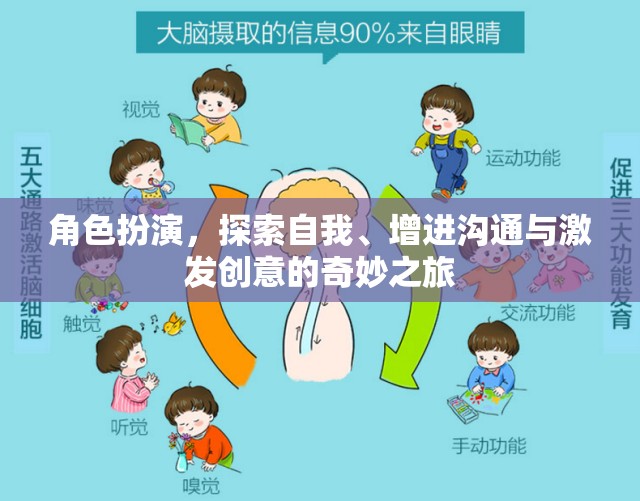 角色扮演，探索自我、增進(jìn)溝通與激發(fā)創(chuàng)意的奇妙旅程