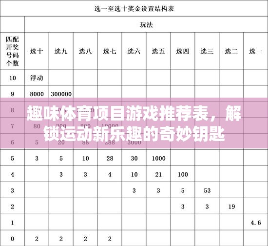解鎖運(yùn)動(dòng)新樂(lè)趣，趣味體育項(xiàng)目游戲推薦表