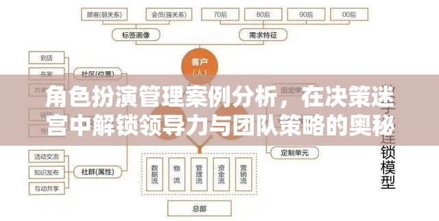 解鎖領(lǐng)導(dǎo)力與團(tuán)隊(duì)策略的奧秘，角色扮演管理案例分析在決策迷宮中的運(yùn)用