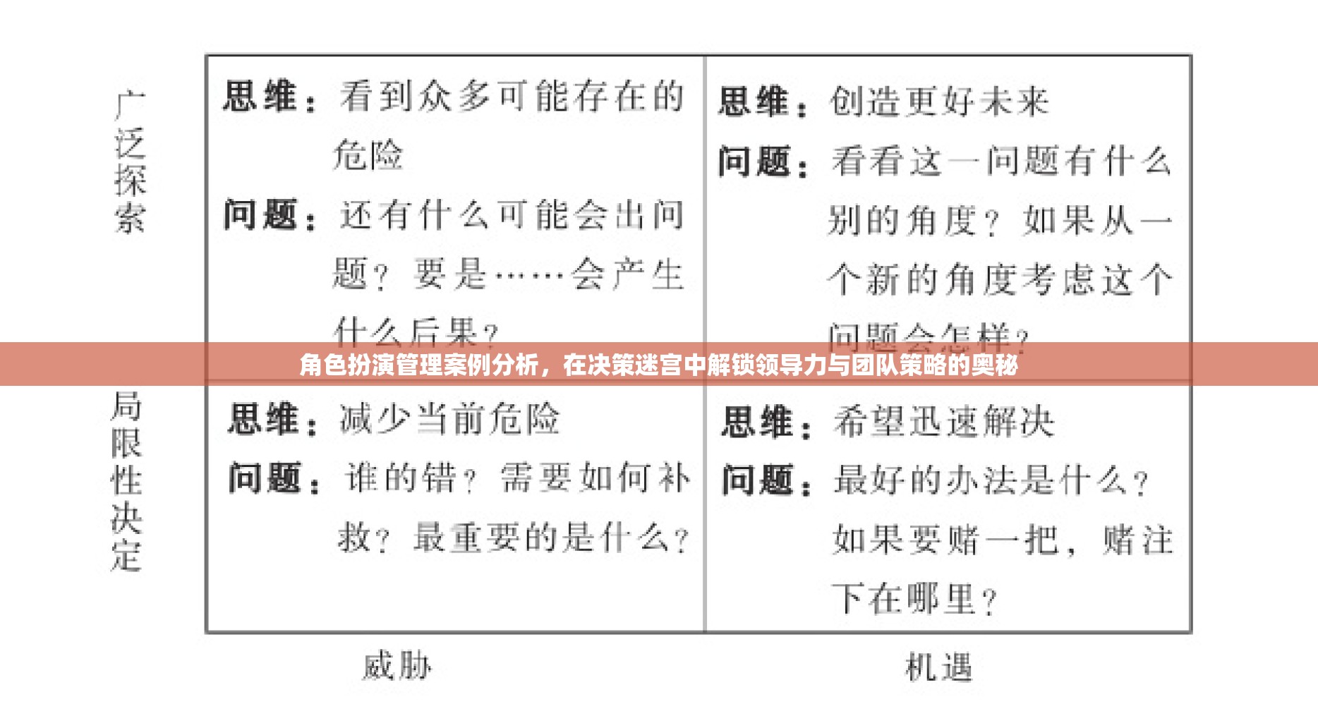 解鎖領(lǐng)導(dǎo)力與團(tuán)隊(duì)策略的奧秘，角色扮演管理案例分析在決策迷宮中的運(yùn)用