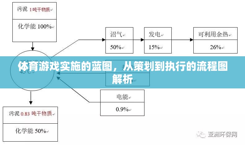 體育游戲?qū)嵤┑乃{圖，從策劃到執(zhí)行的流程圖解析