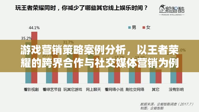 王者榮耀，跨界合作與社交媒體營銷的案例分析