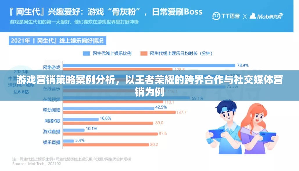 王者榮耀，跨界合作與社交媒體營銷的案例分析