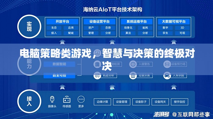 智慧與決策的終極對決，電腦策略類游戲的魅力
