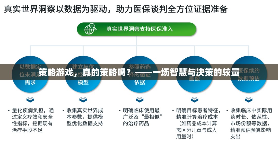 策略游戲，智慧與決策的較量