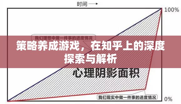 策略養(yǎng)成游戲在知乎上的深度探索與解析，解鎖游戲策略的秘密