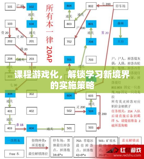 課程游戲化，解鎖學(xué)習(xí)新境界的實(shí)踐策略