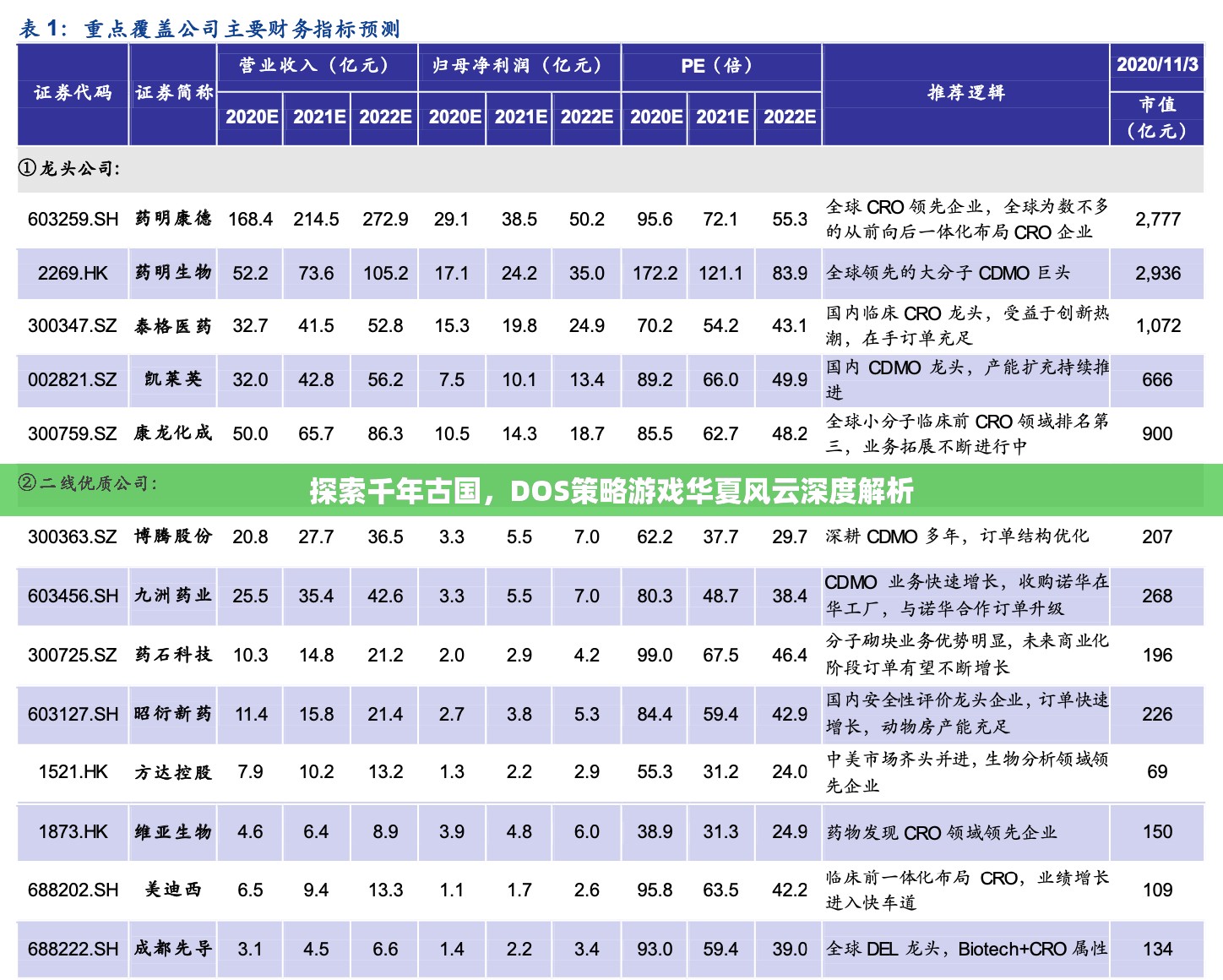 探索千年古國，DOS策略游戲華夏風(fēng)云深度解析