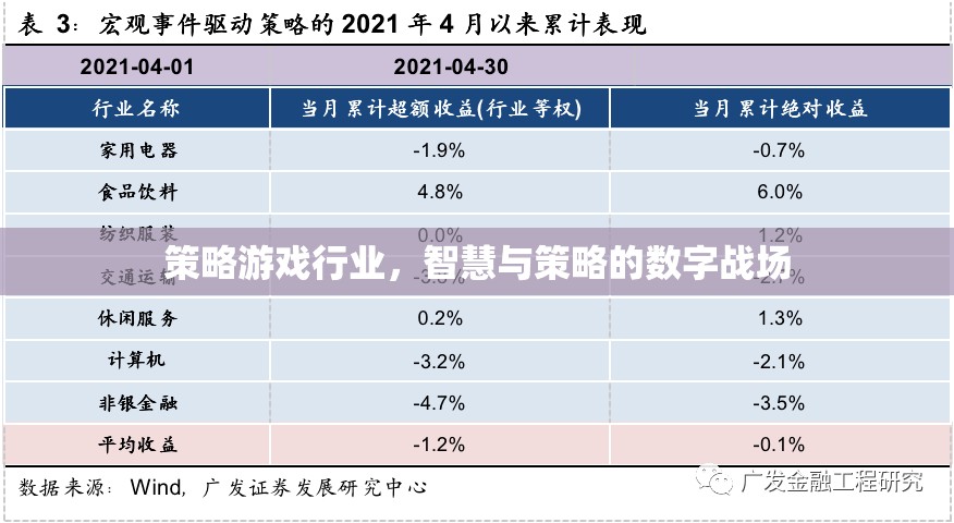智慧與策略的數(shù)字戰(zhàn)場，探索策略游戲行業(yè)的魅力