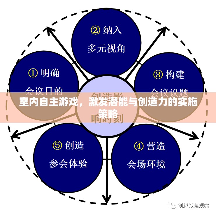 室內(nèi)自主游戲，激發(fā)潛能與創(chuàng)造力的實(shí)施策略