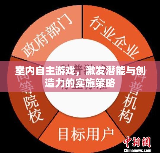 室內(nèi)自主游戲，激發(fā)潛能與創(chuàng)造力的實(shí)施策略