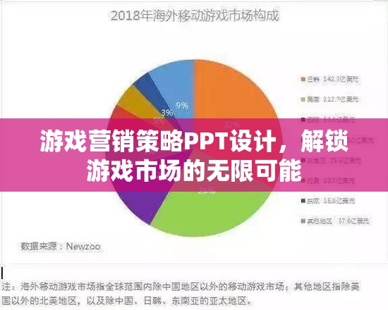 游戲營銷策略PPT設(shè)計(jì)，解鎖游戲市場的無限可能