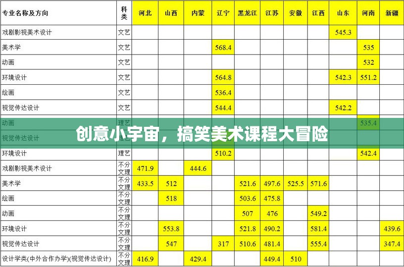 創(chuàng)意小宇宙，搞笑美術(shù)課程大冒險(xiǎn)