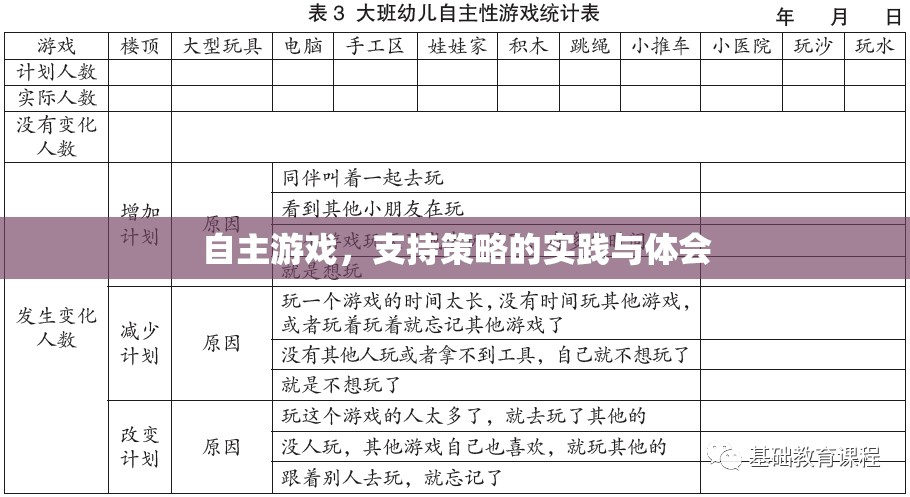 自主游戲，策略實踐與個人體會