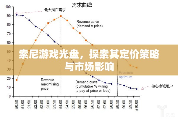 索尼游戲光盤，定價(jià)策略與市場(chǎng)影響探析