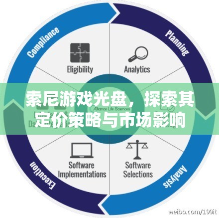 索尼游戲光盤，定價(jià)策略與市場(chǎng)影響探析