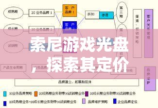 索尼游戲光盤，定價(jià)策略與市場(chǎng)影響探析