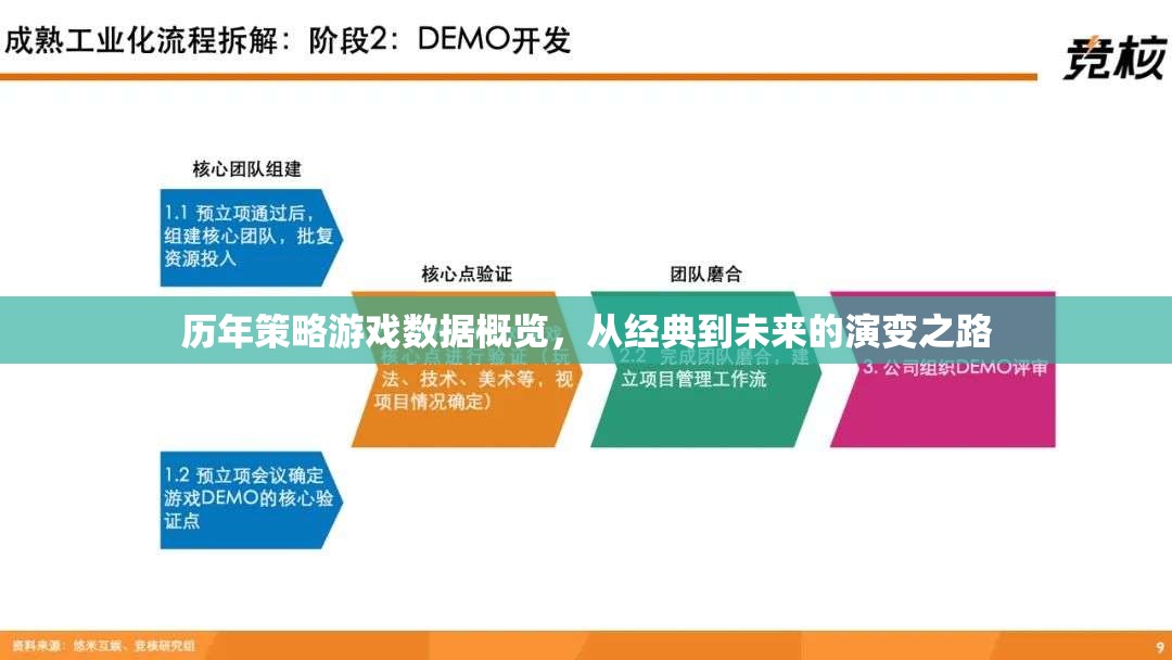 從經(jīng)典到未來，策略游戲演變的歷程概覽