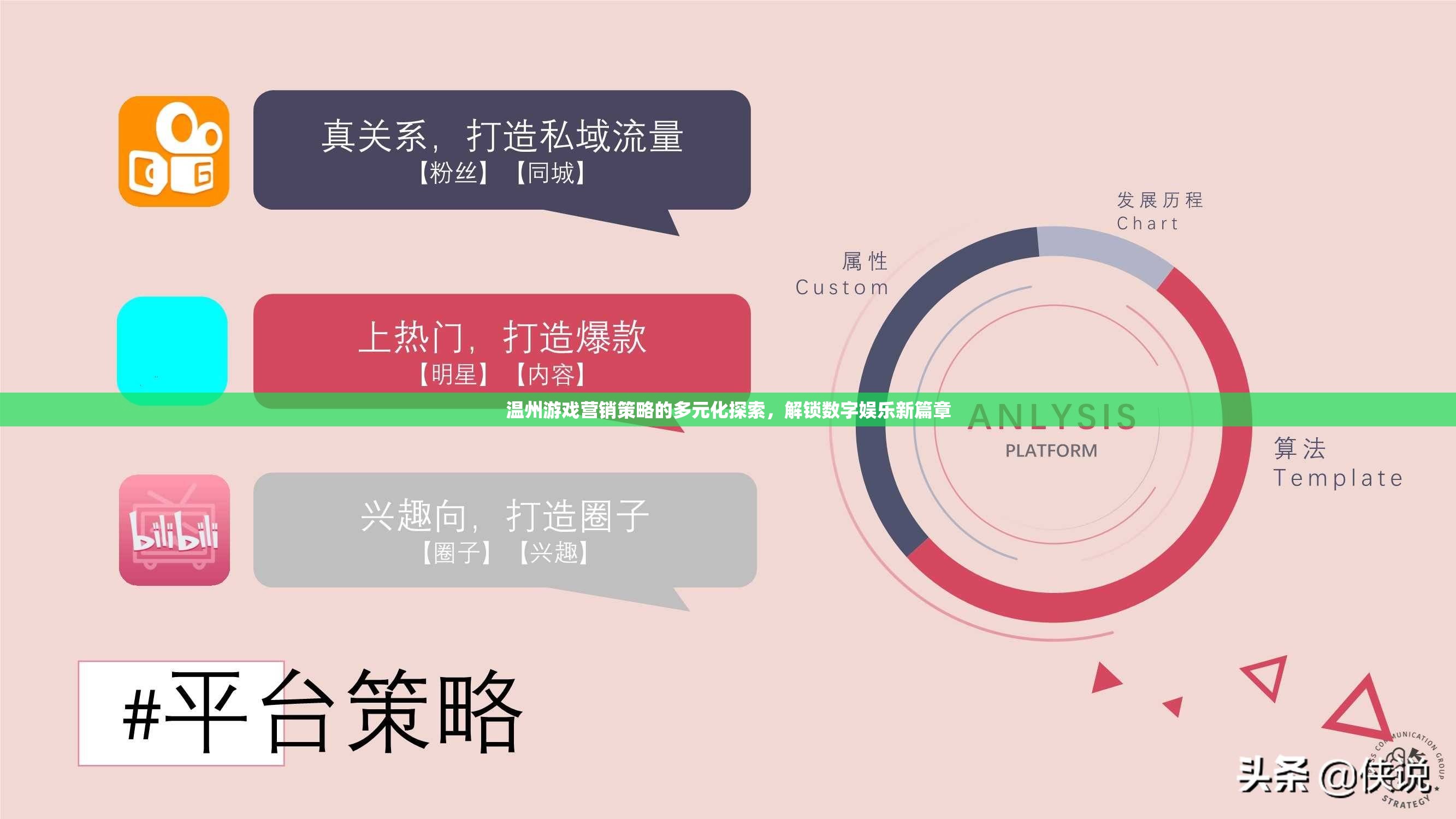 溫州游戲營(yíng)銷策略，多元化探索解鎖數(shù)字娛樂新篇章