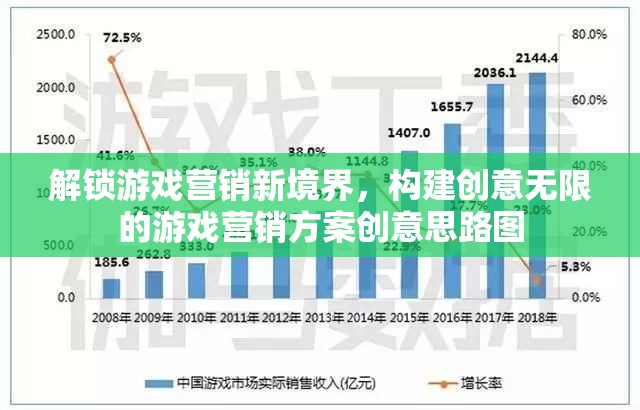 解鎖游戲營銷新境界，構(gòu)建創(chuàng)意無限的游戲營銷方案創(chuàng)意思路圖