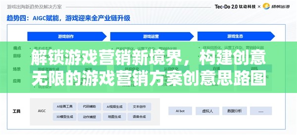 解鎖游戲營銷新境界，構(gòu)建創(chuàng)意無限的游戲營銷方案創(chuàng)意思路圖