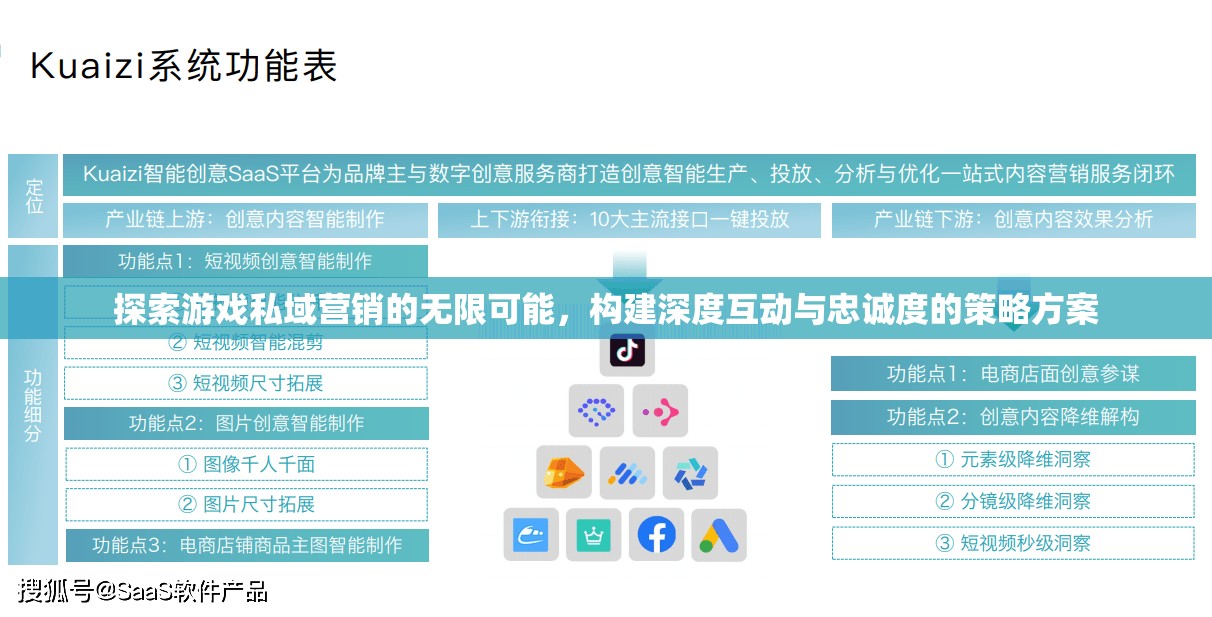 解鎖游戲私域營(yíng)銷的無(wú)限潛力，構(gòu)建深度互動(dòng)與忠誠(chéng)度策略方案