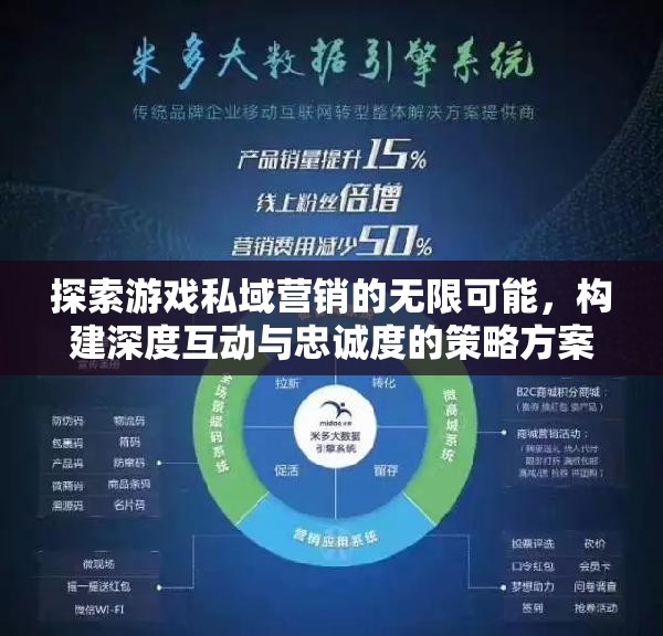 解鎖游戲私域營(yíng)銷的無(wú)限潛力，構(gòu)建深度互動(dòng)與忠誠(chéng)度策略方案