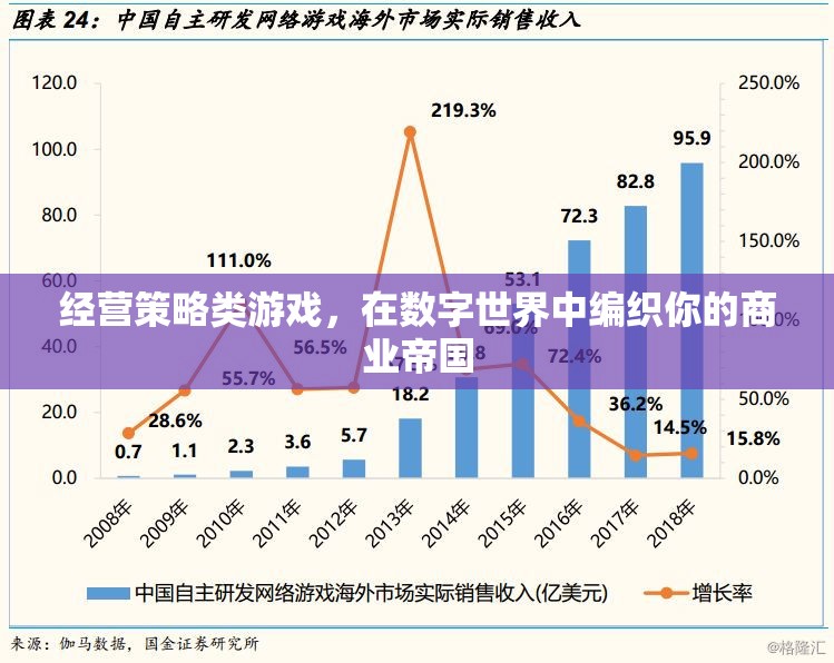 數字商業(yè)帝國，經營策略游戲中的商業(yè)編織