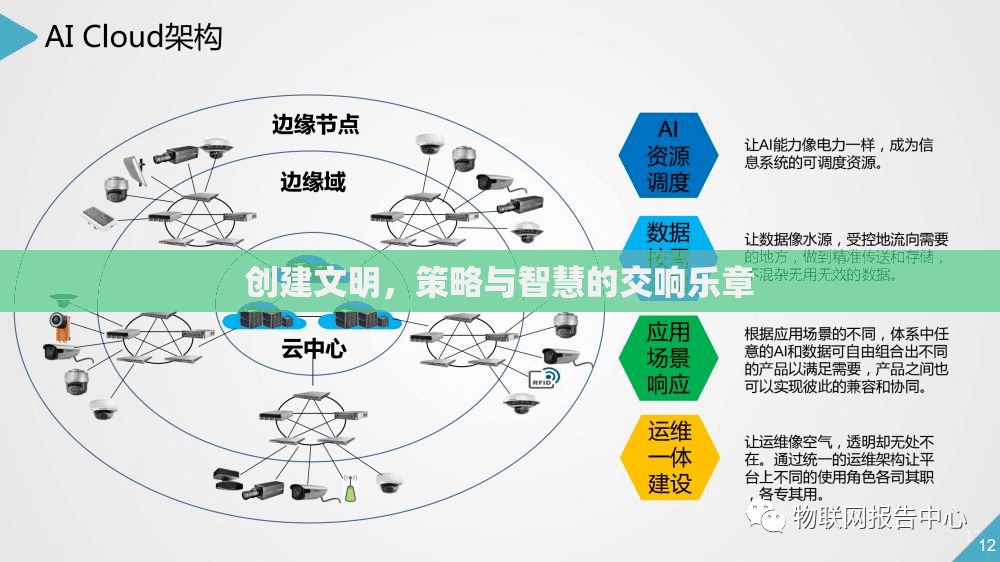 文明之舞，策略與智慧的交響樂章