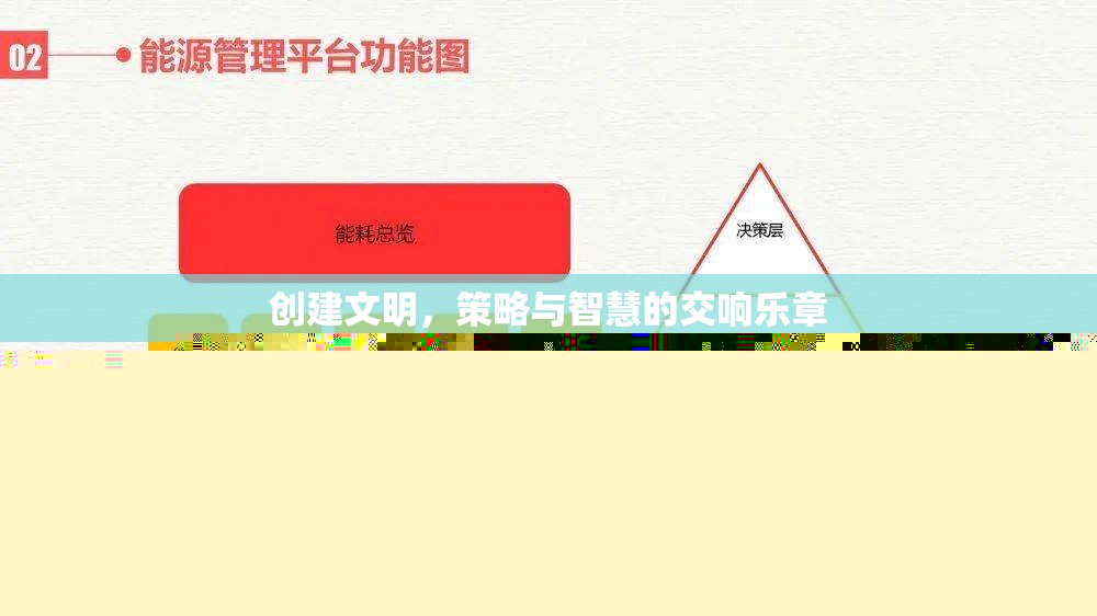 文明之舞，策略與智慧的交響樂章