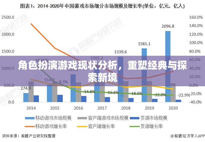 重塑經典與探索新境，角色扮演游戲現狀的深度剖析