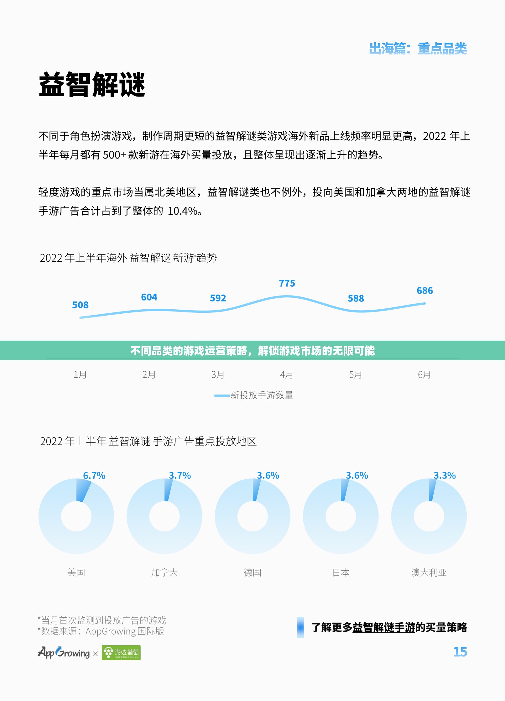 不同品類(lèi)的游戲運(yùn)營(yíng)策略，解鎖游戲市場(chǎng)的無(wú)限可能