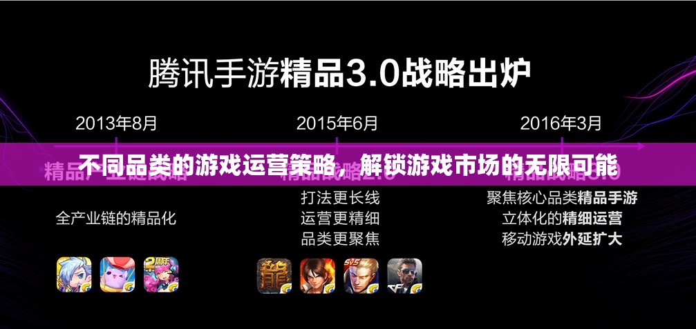 不同品類(lèi)的游戲運(yùn)營(yíng)策略，解鎖游戲市場(chǎng)的無(wú)限可能